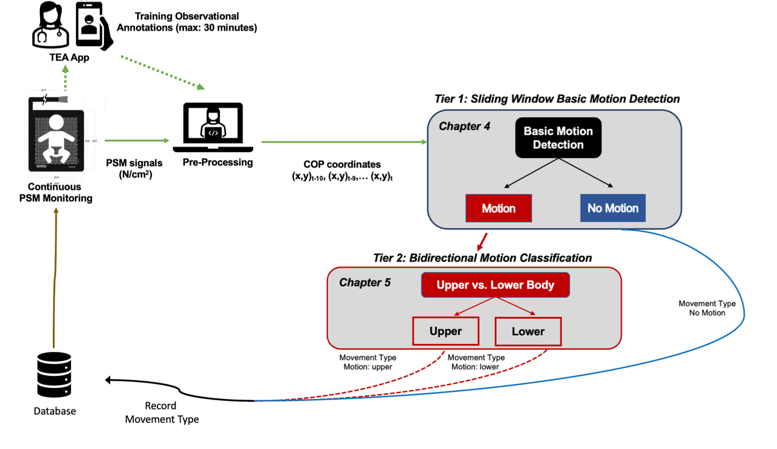 Image of the project Master's Thesis